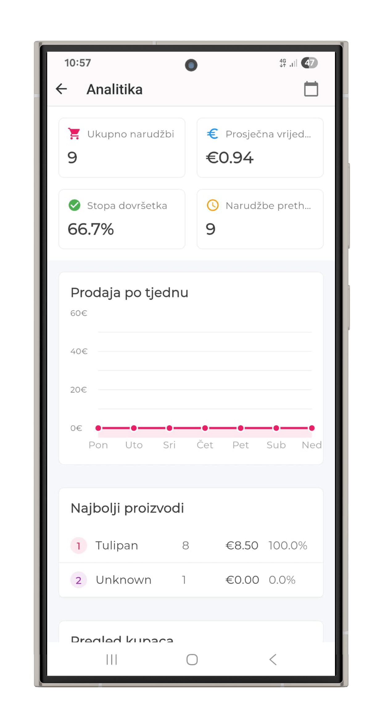 Razvijajte svoje poslovanje - Korak 5 aplikacije za analitiku i rast poslovanja